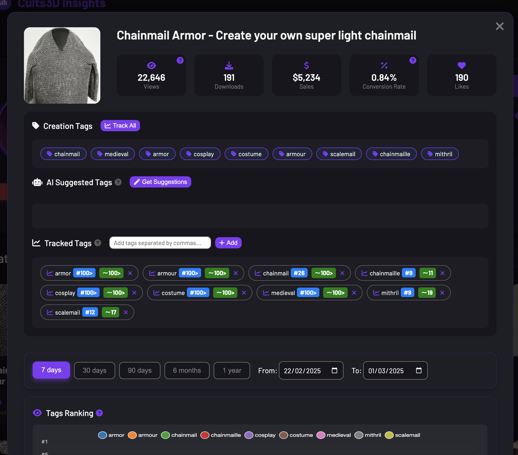 Advanced Tag Analysis & Tracking