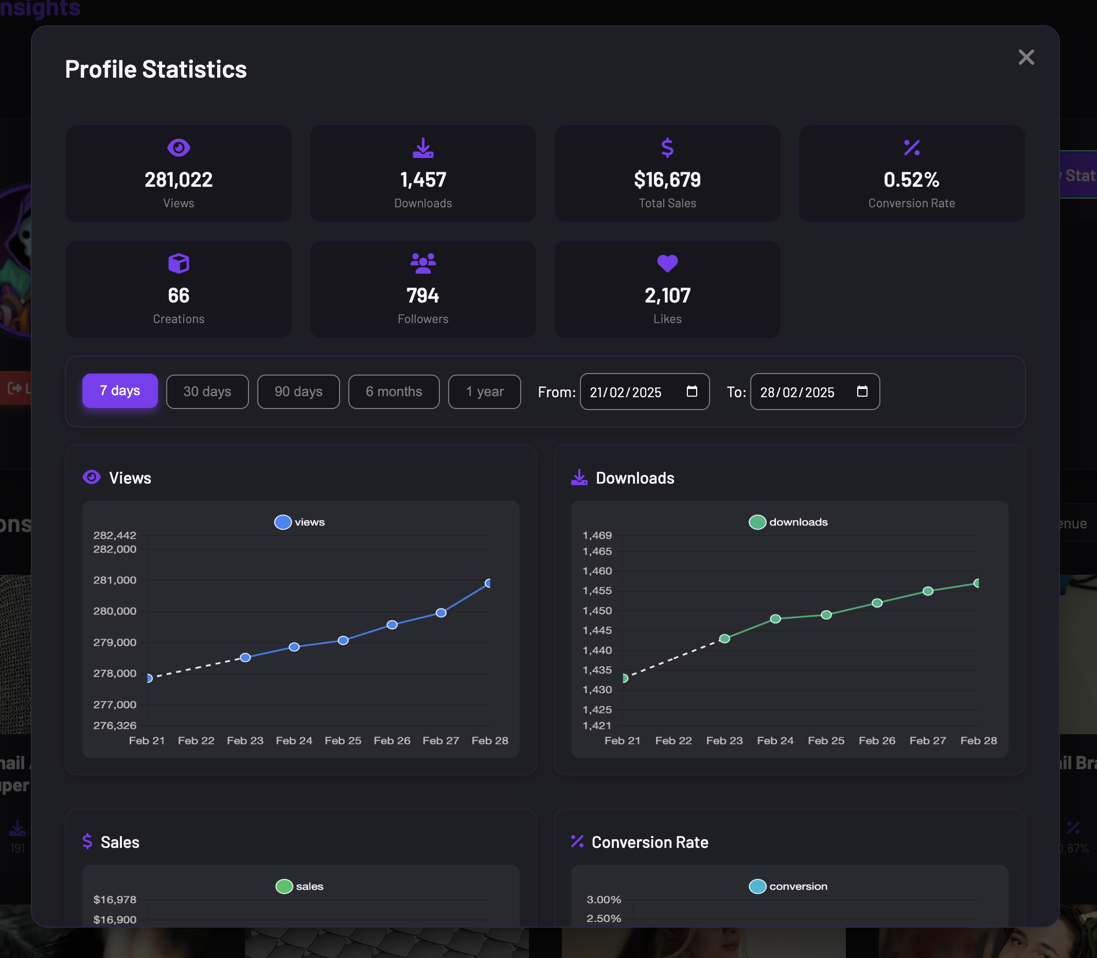 Comprehensive Profile Statistics