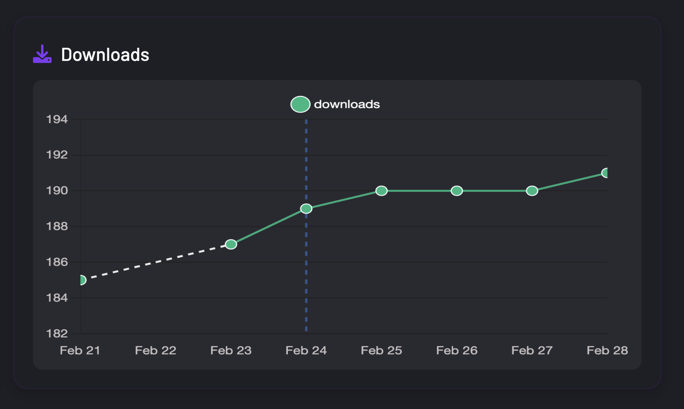 Milestones & Performance Tracking